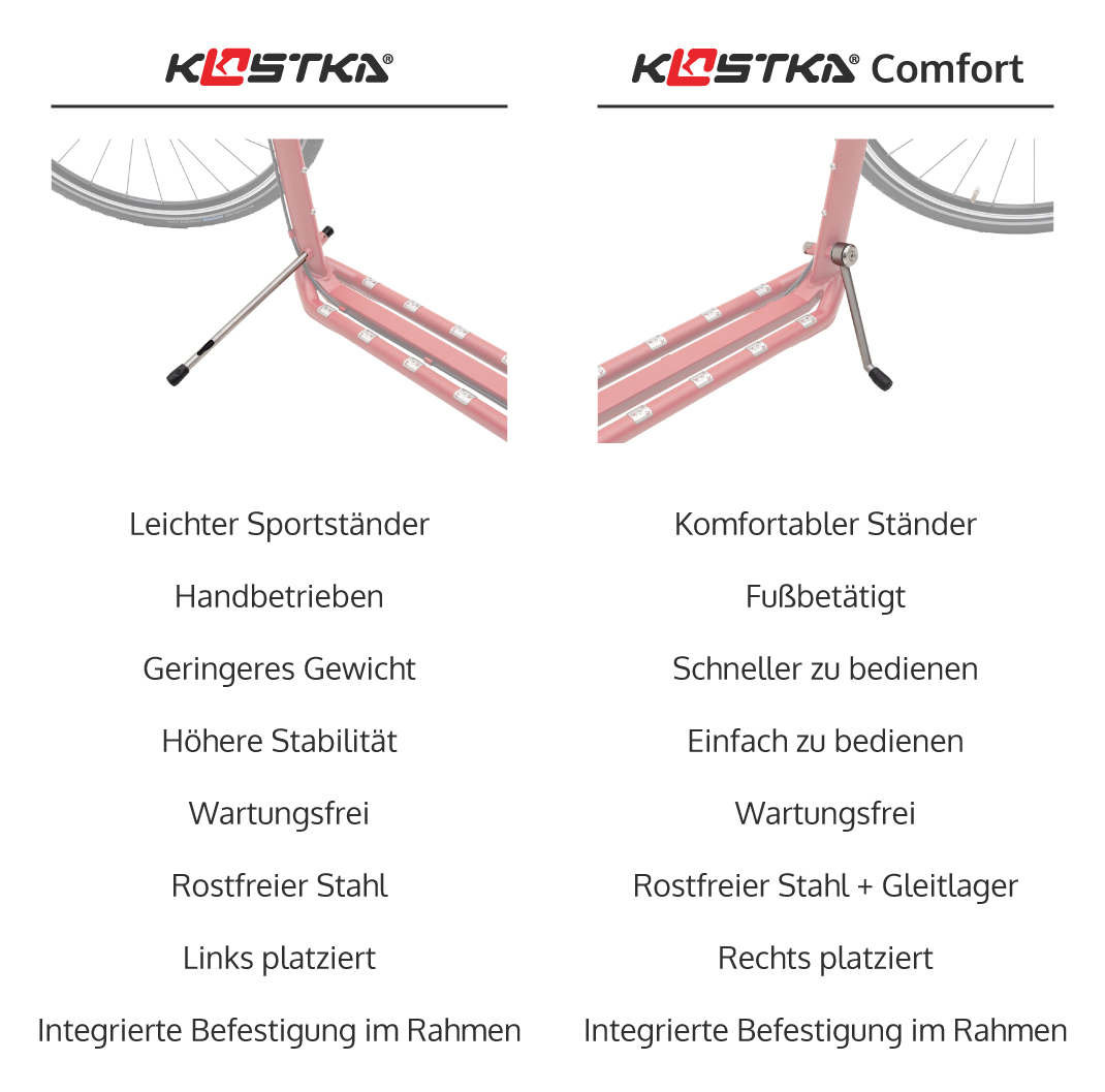 Differences between Kostka and Kostka Comfort