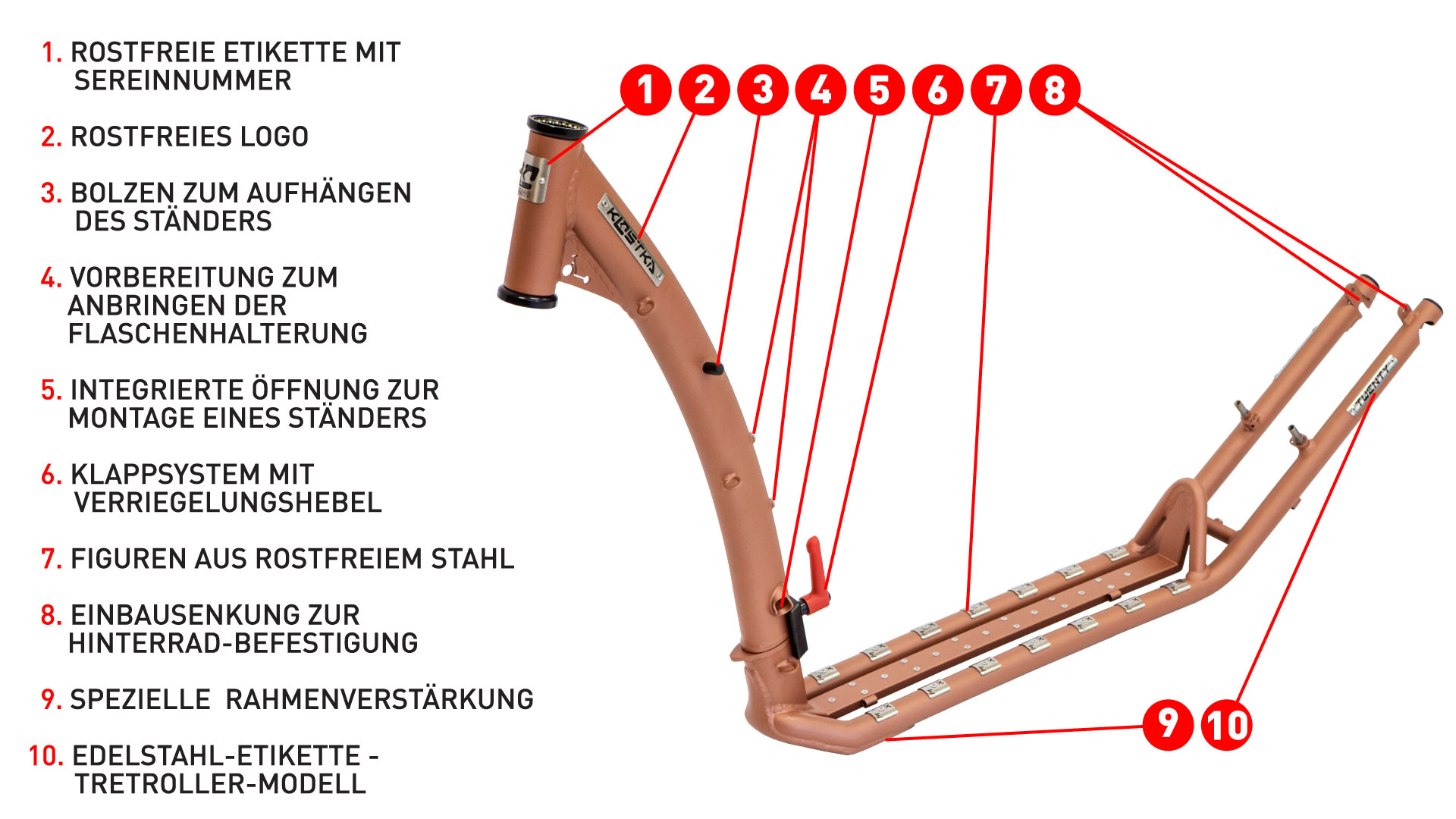 G5 Frame